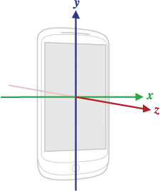 Phone coordinate system for sensors
